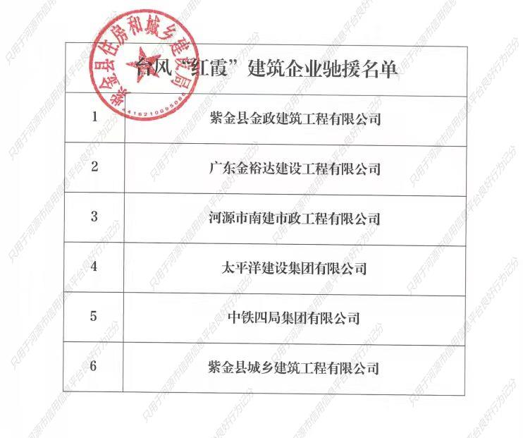 台风“红霞”建筑企业驰援名单